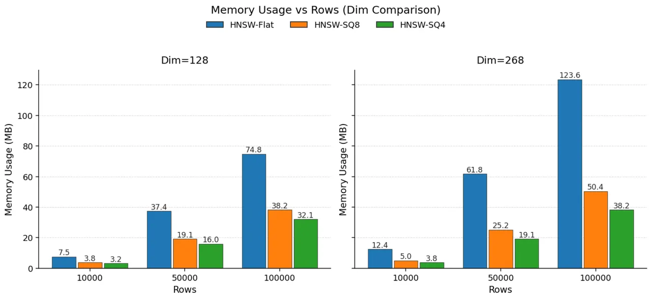 3.1.3 向量压缩技术.png