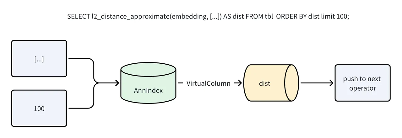 3.2.1 虚拟列机制-1.png