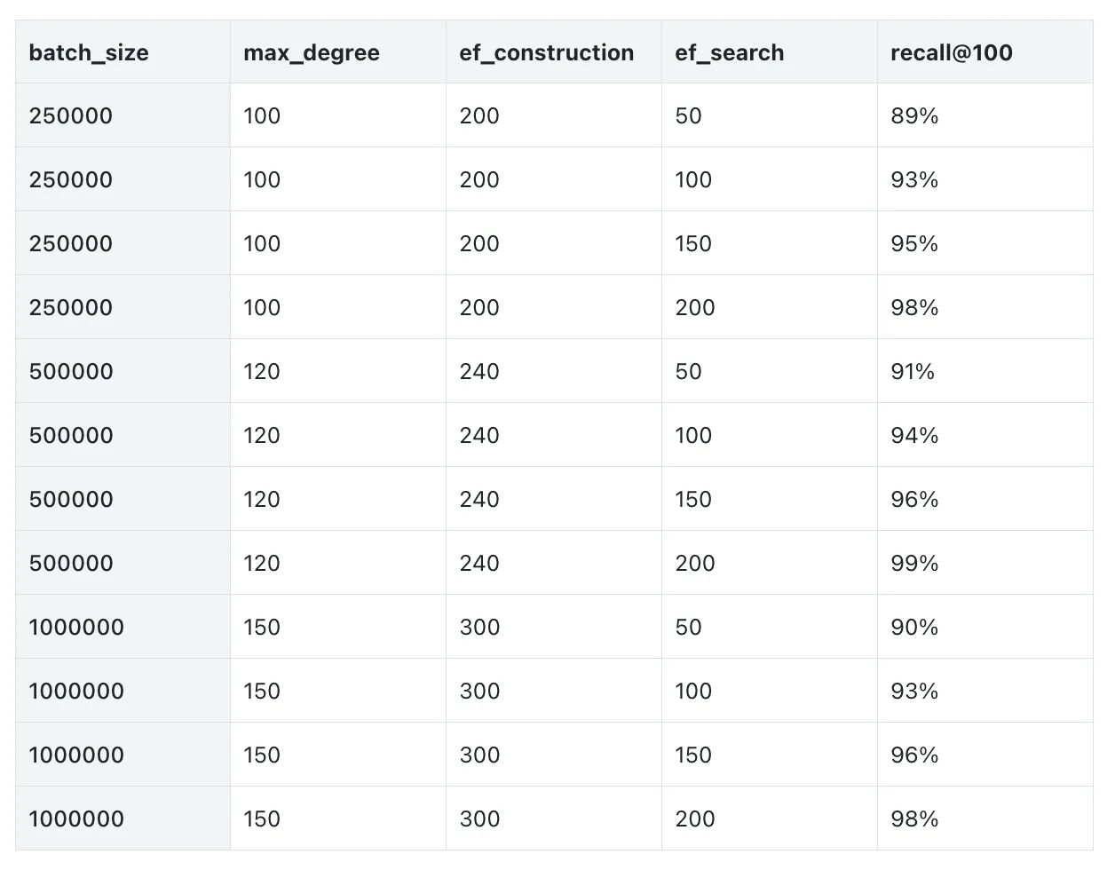 3.1.2 导入性能优化-1.png