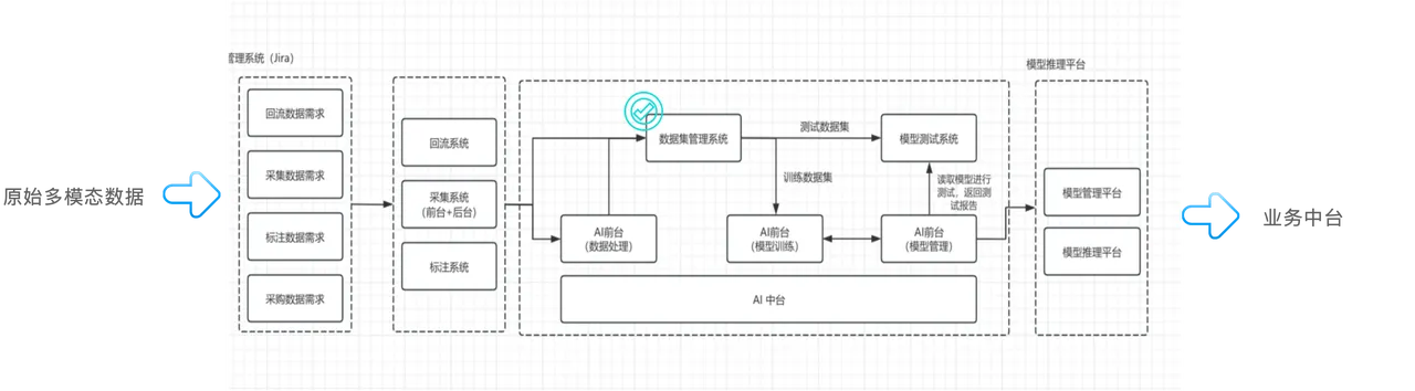 面向 AI 大规模训练的数据基座.PNG
