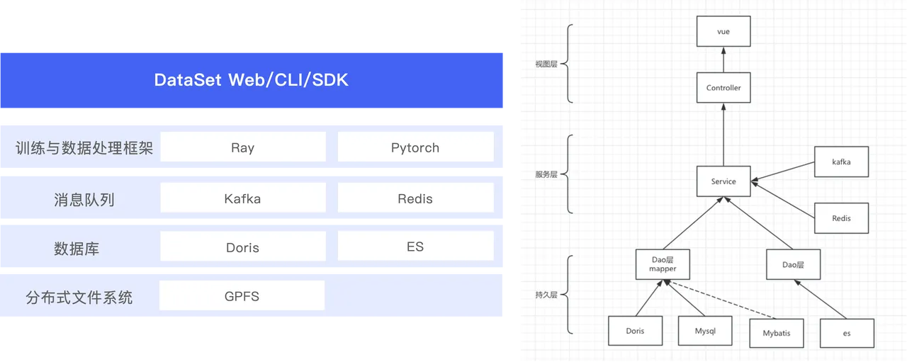 面向 AI 大规模训练的数据基座-2.png