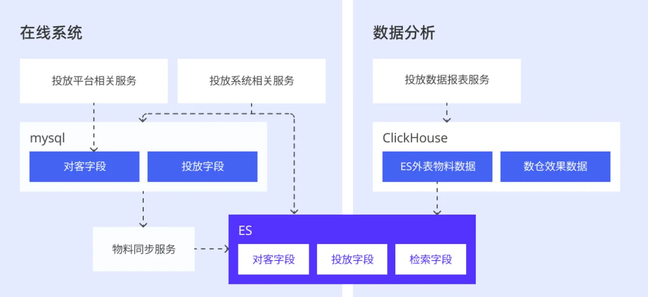 01 早期架构及挑战.PNG