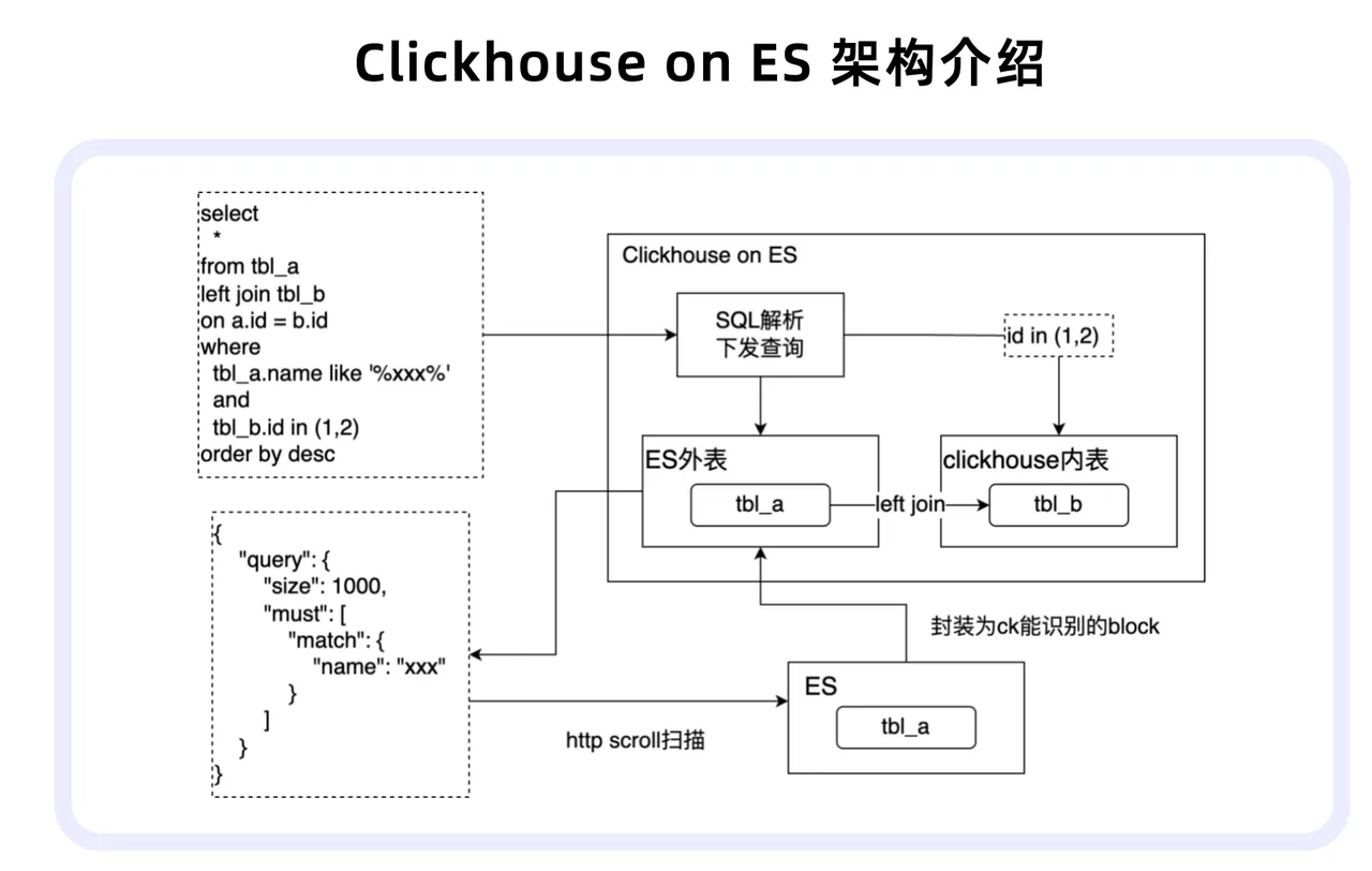 01 早期架构及挑战-1.PNG
