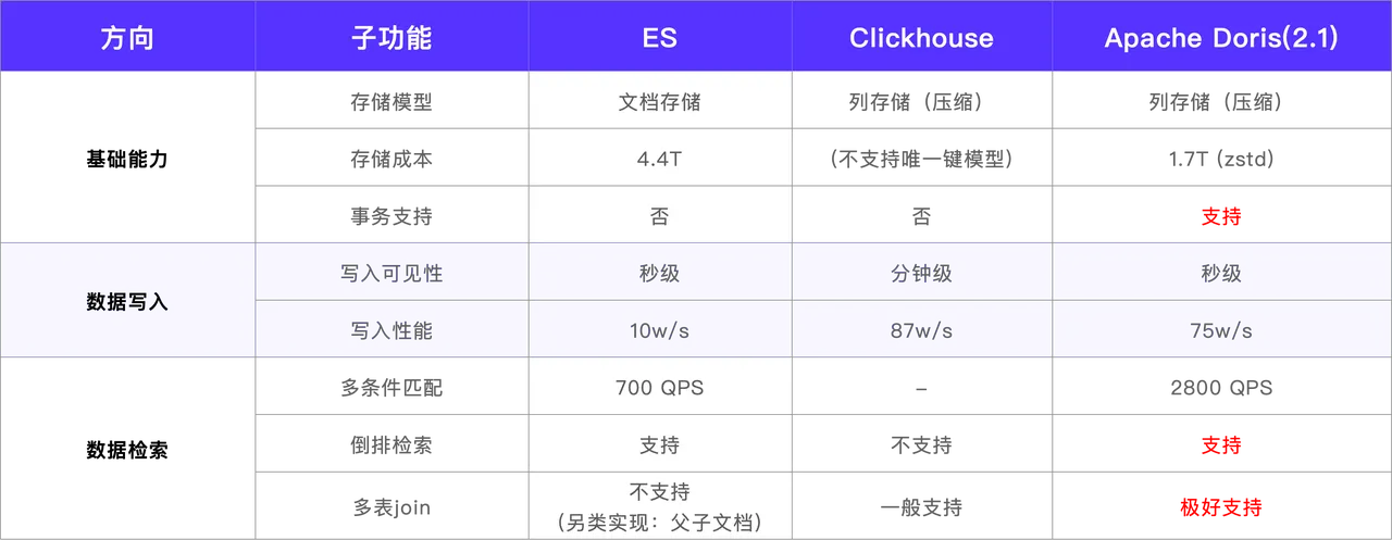 02 选型目标及调研.png
