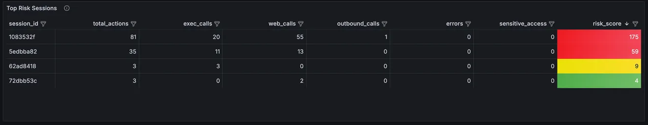 Top Risk Sessions.png