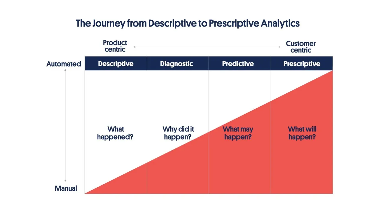 范式 1：面向内部的分析.png