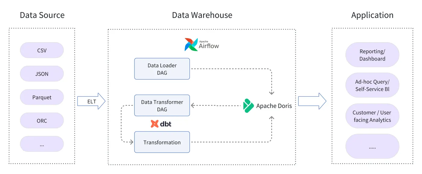 2. 构建实时 ELT 数据处理流程.png
