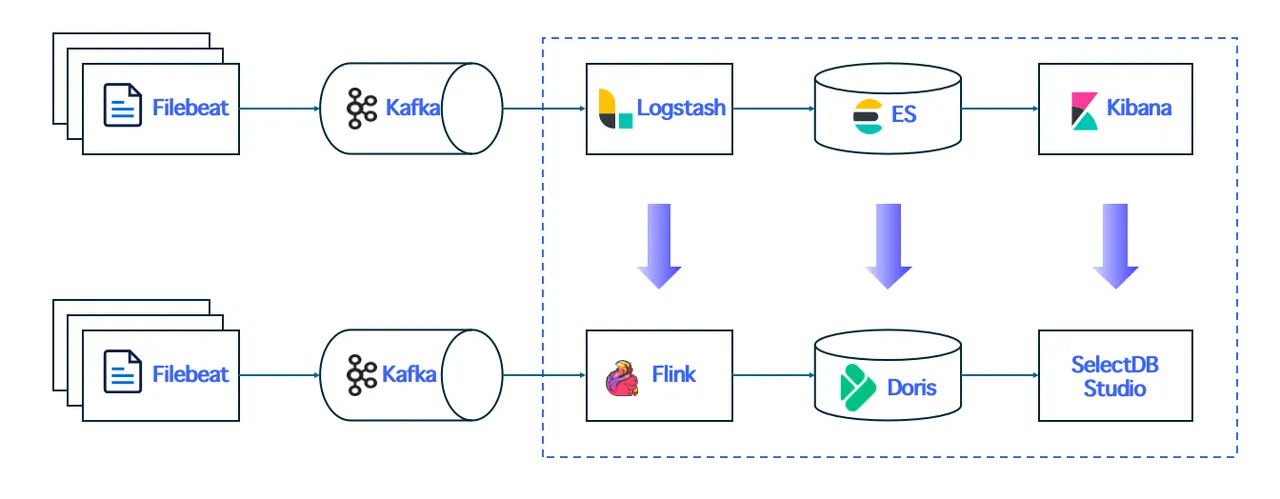 基于 Apache Doris 的日志平台架构.png
