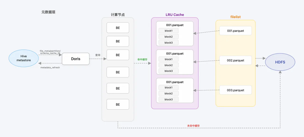 03 Hive 数据加速，查询性能数量级提升.png