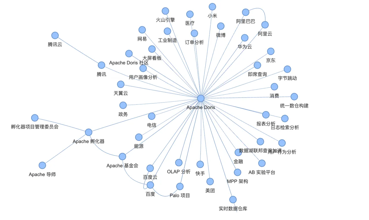 知识图谱可视化1.png