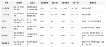 时间序列近邻关联性能实测：Doris ASOF JOIN 领先 ClickHouse、DuckDB