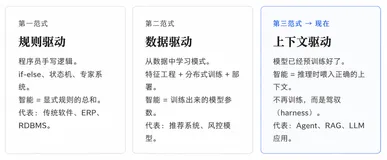  Agent 应用范式下，企业数据基础设施如何演进？