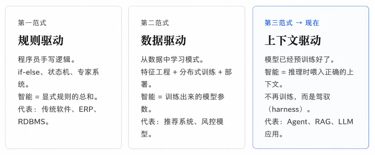 1-软件的三种形容.png