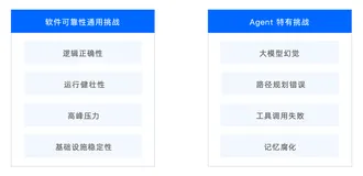 Litefuse 正式发布：Agent 可观测与效果评估， 比 Langfuse 成本低 88%