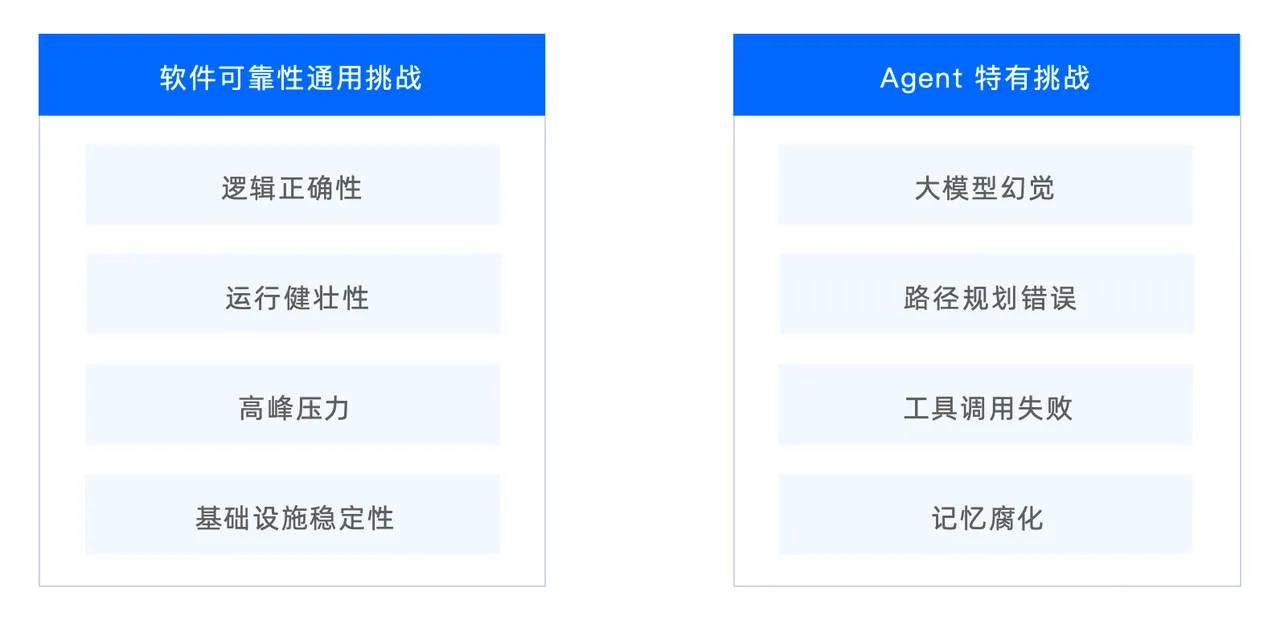 1-agent可靠性挑战.PNG