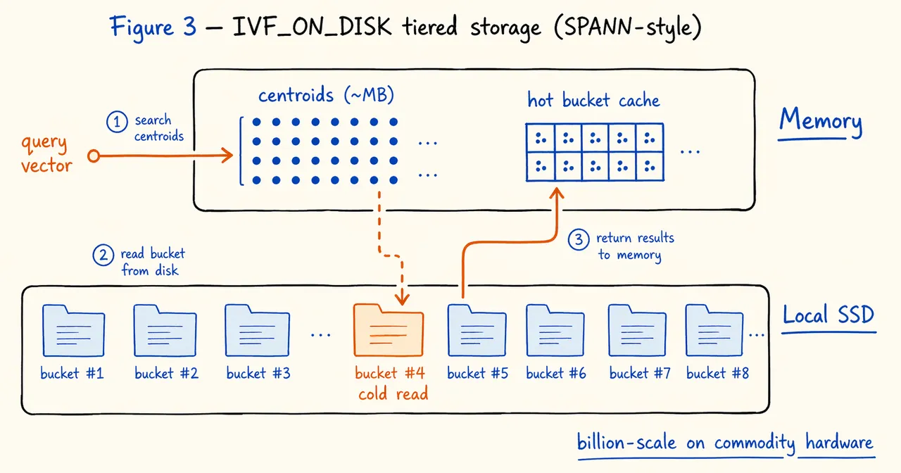 3-成本 ivfondisk.png