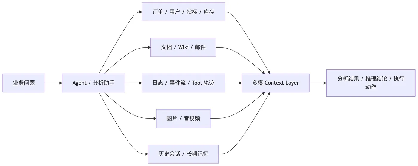 4-多模的本质 2.png