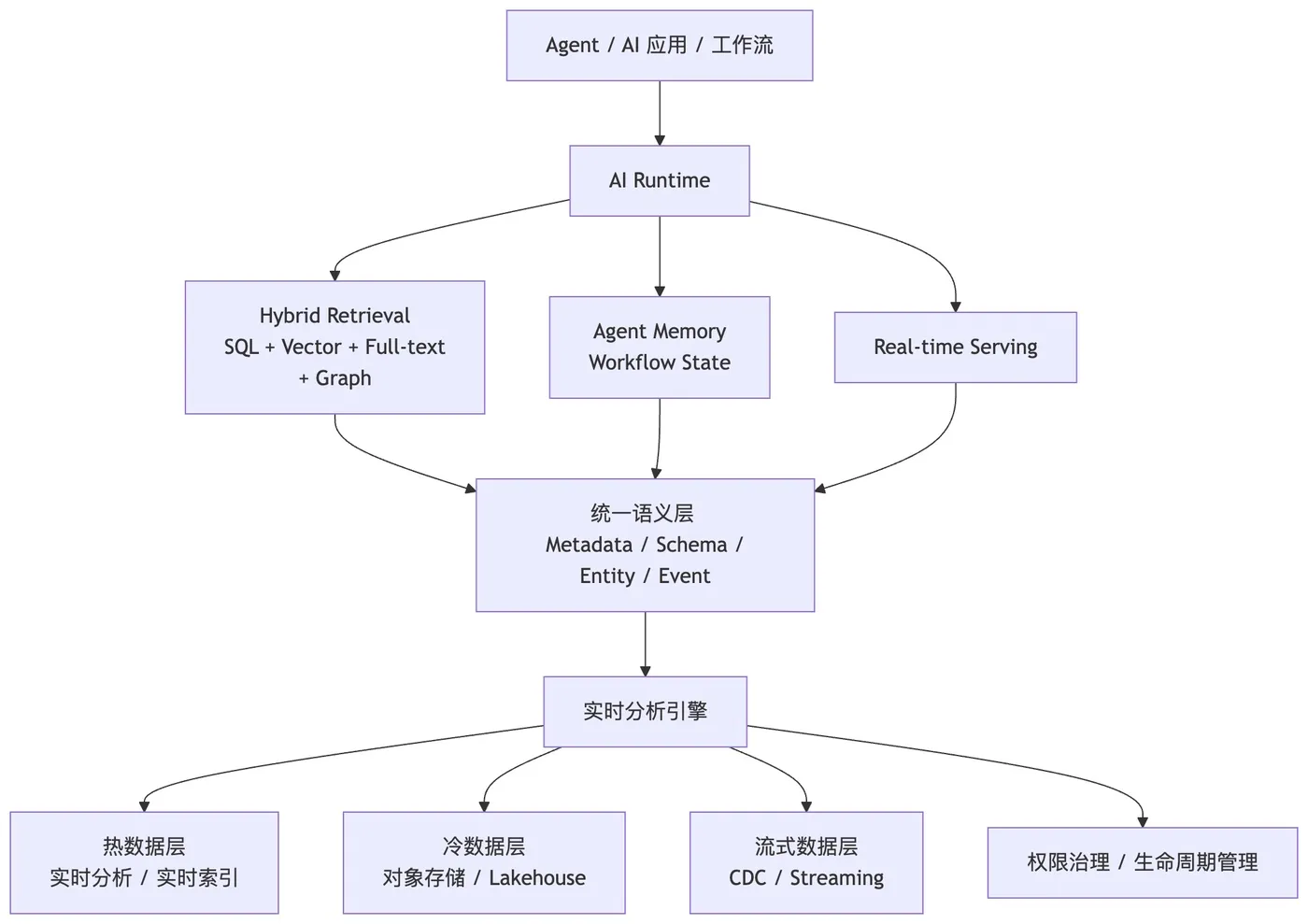 10-context 流程.png