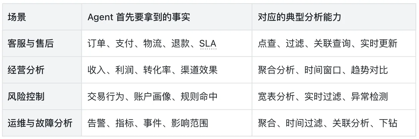 2-纯语义不是第一入口.png