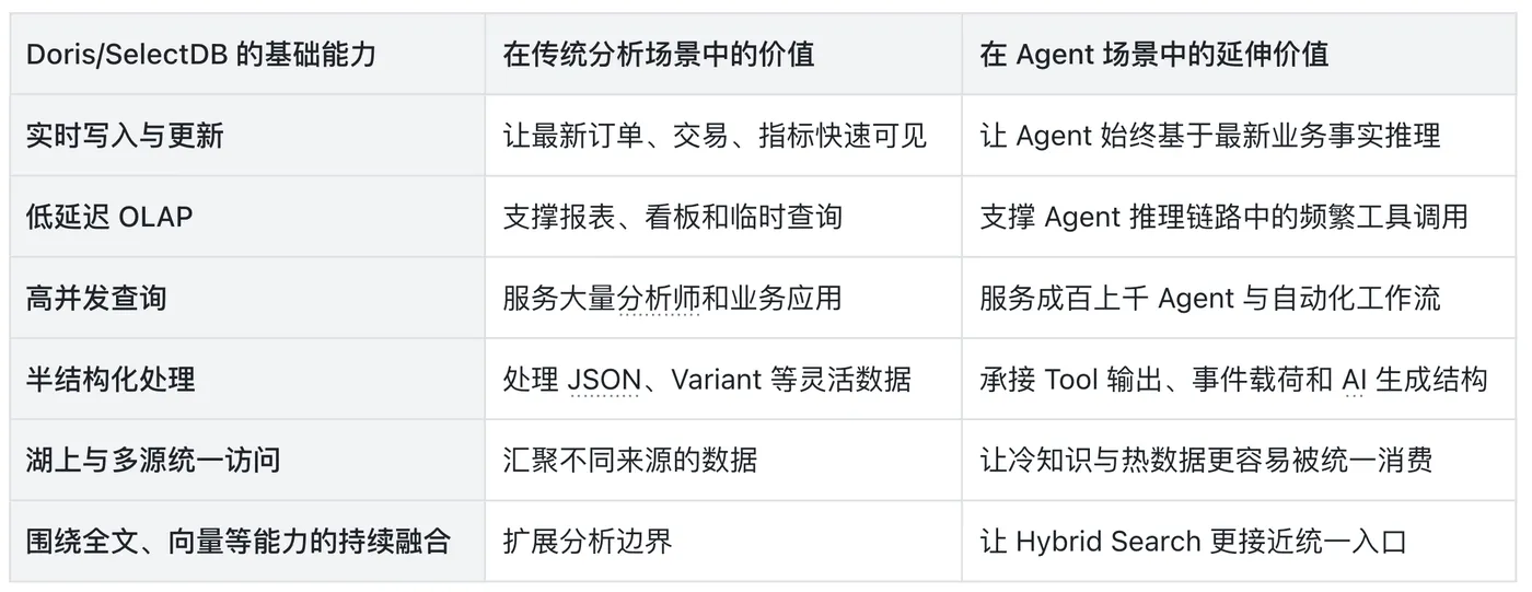 8-为什么 doris 可以.png