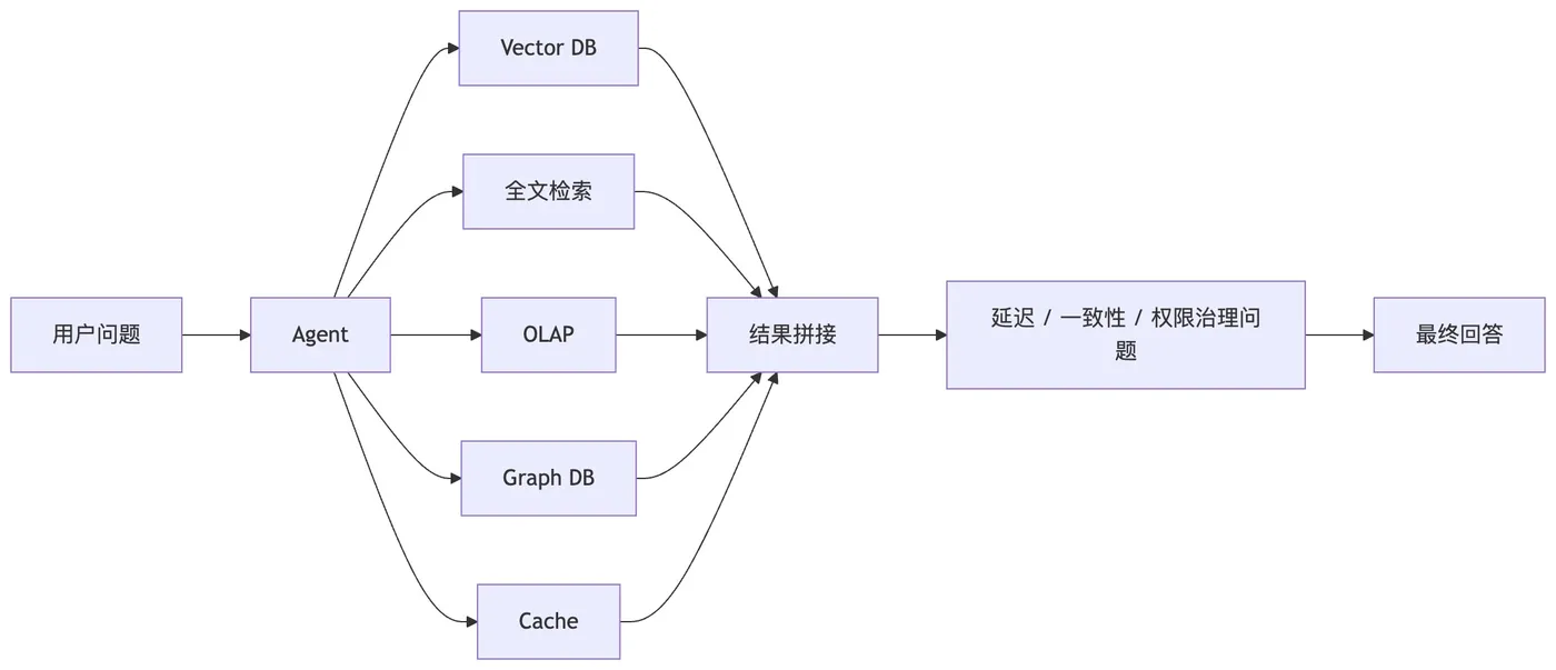 5-多数据拼接.png