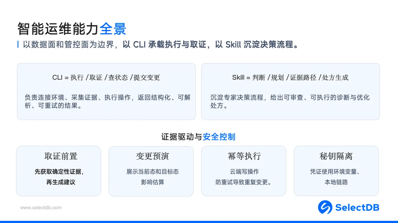4-智能运维能力全景.png