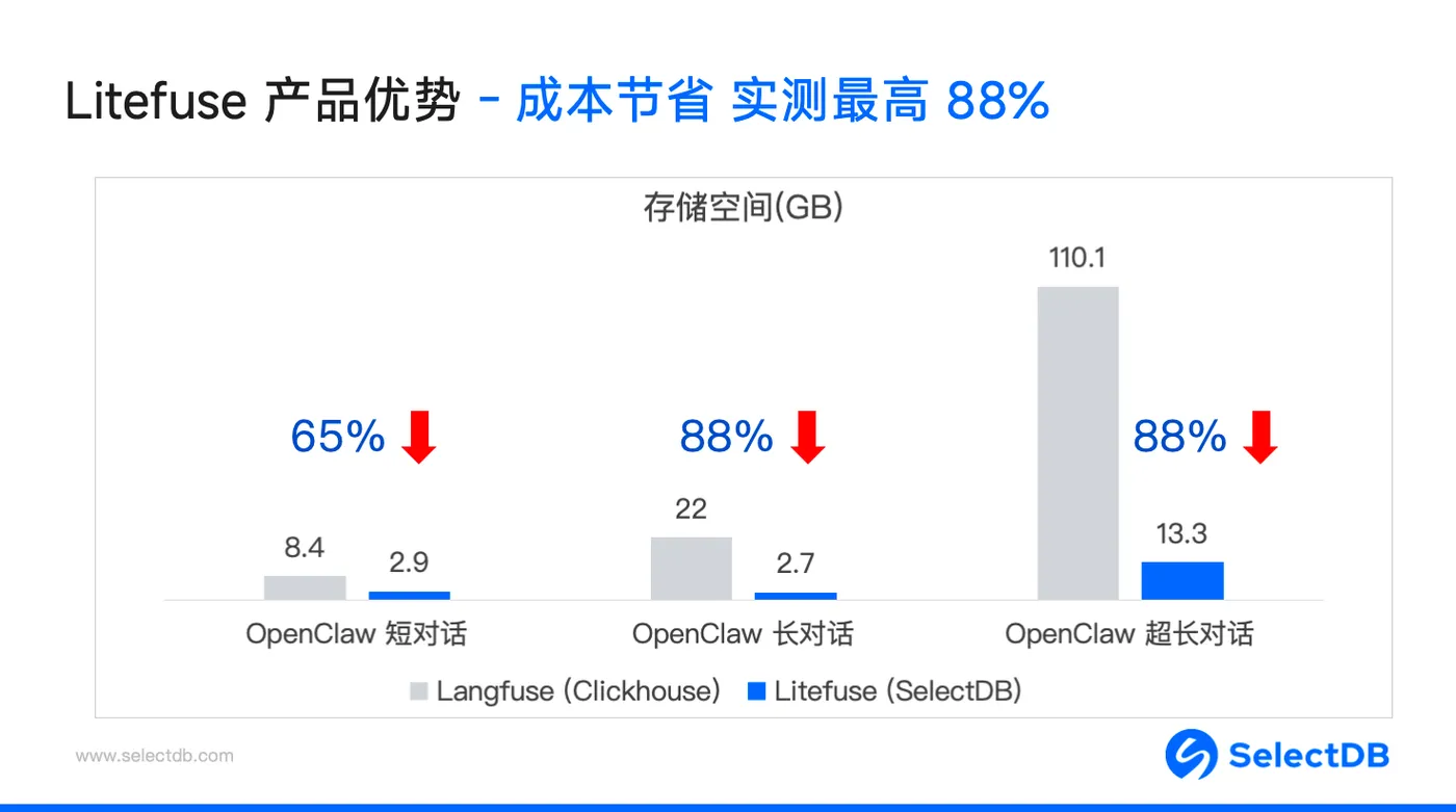 5-litefuse 产品优势.png