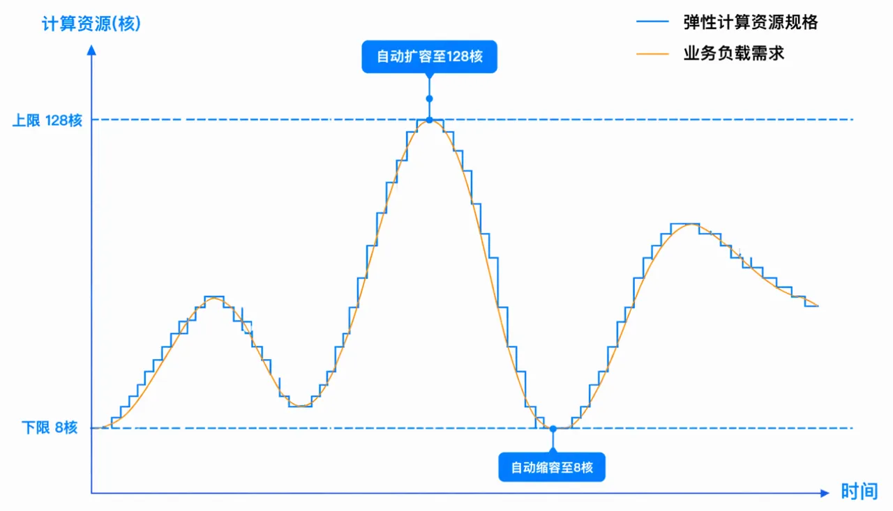 2-解决方案趋势图.PNG