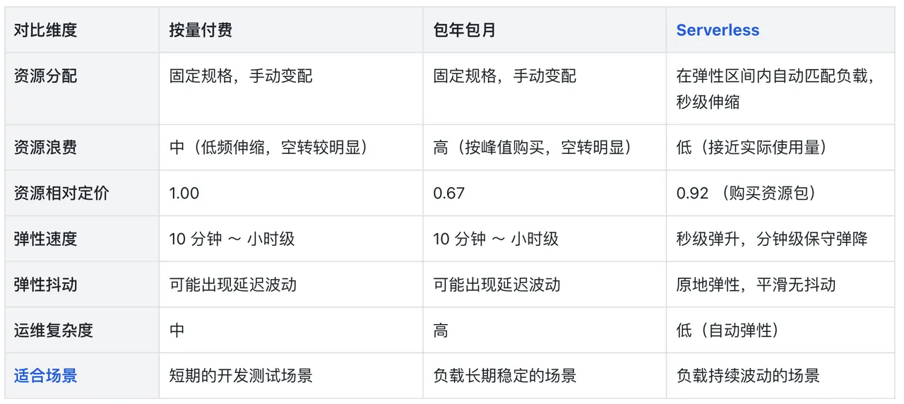 5-多种产品形态.png