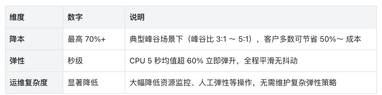 4-核心能力速览总结.png