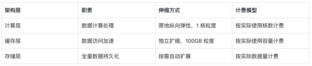 3-核心能力速览.png