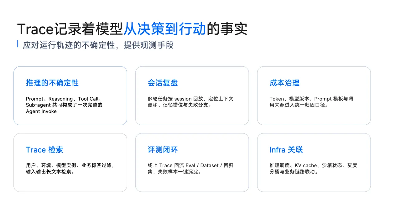 2-可观测挑战2.PNG