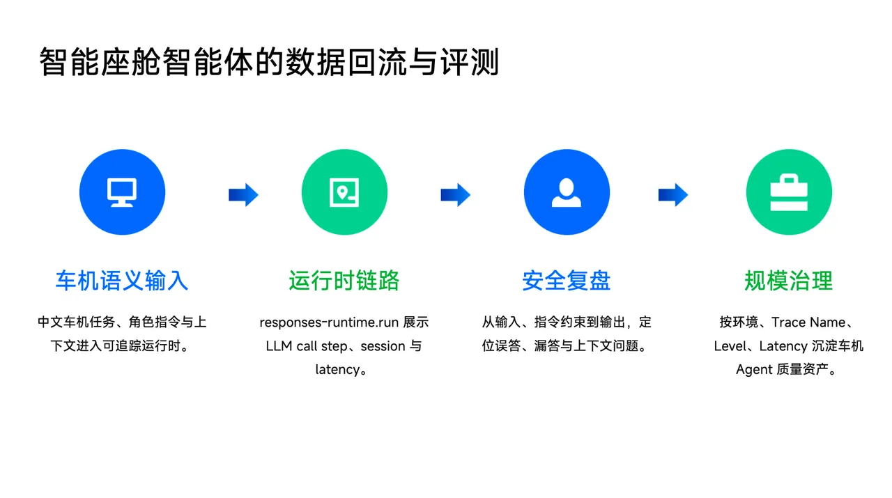 6-基于selectdb的智能座舱agent.png