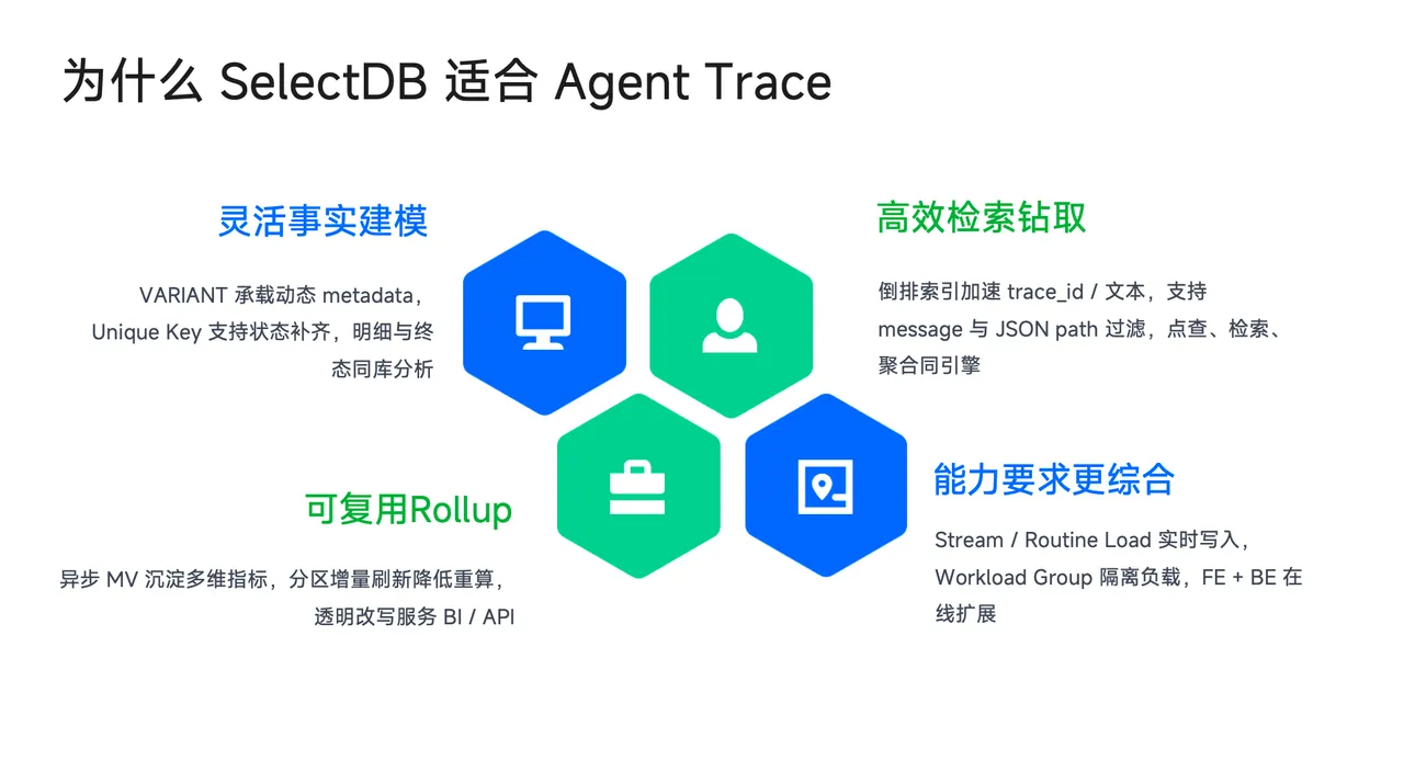 3-为什么选择selectdb.png