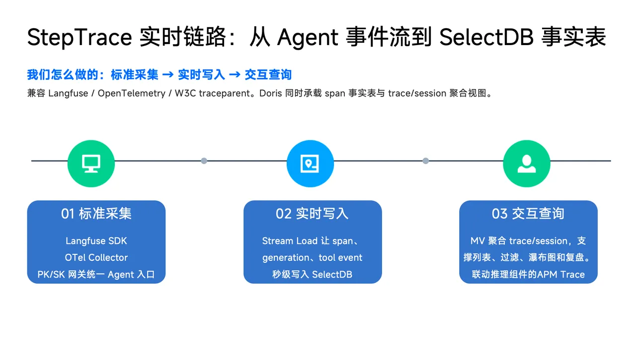 4-基于selectdb的螺丝.png