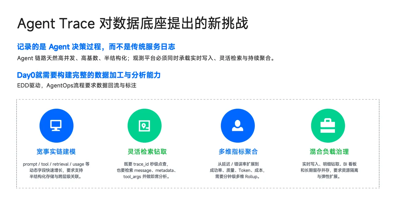 3-可观测挑战3.PNG