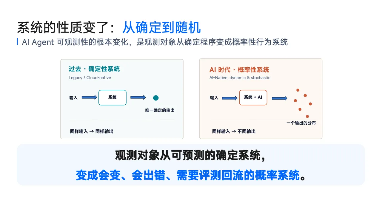 1-可观测挑战.PNG