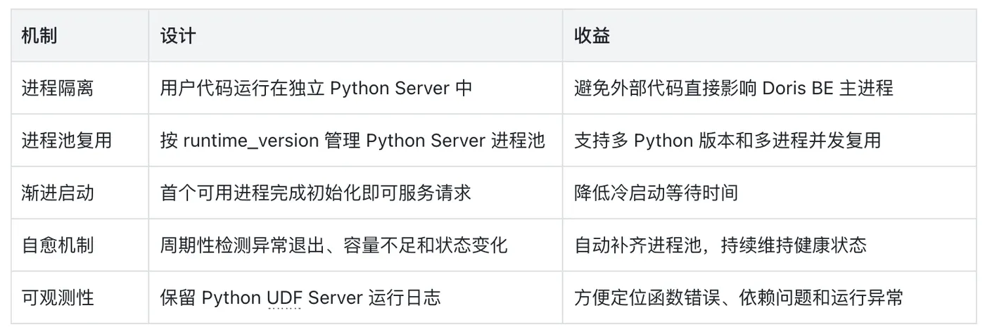 7-进程管理.png