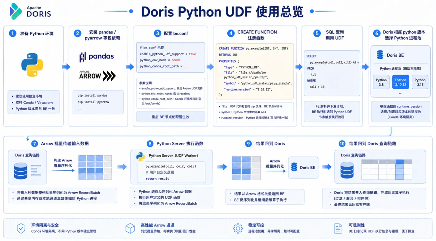 2-Python UDF 使用总览.png