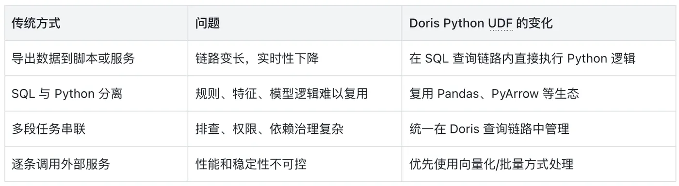 1-传统 vs udf.png