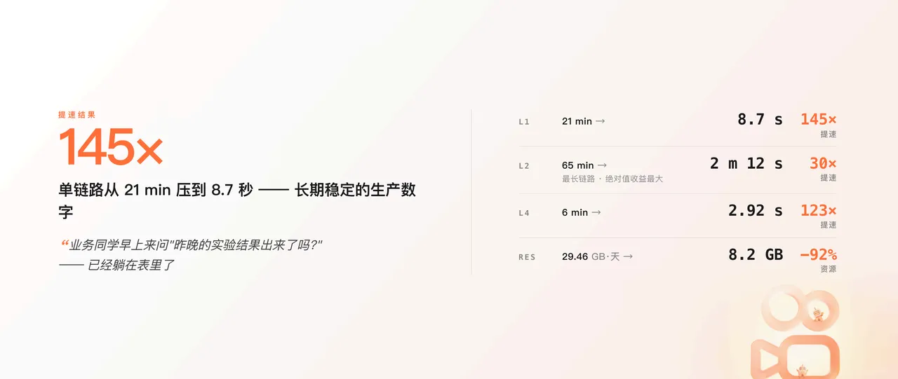 2-为什么 Doris 比 Spark 更适合该场景.PNG