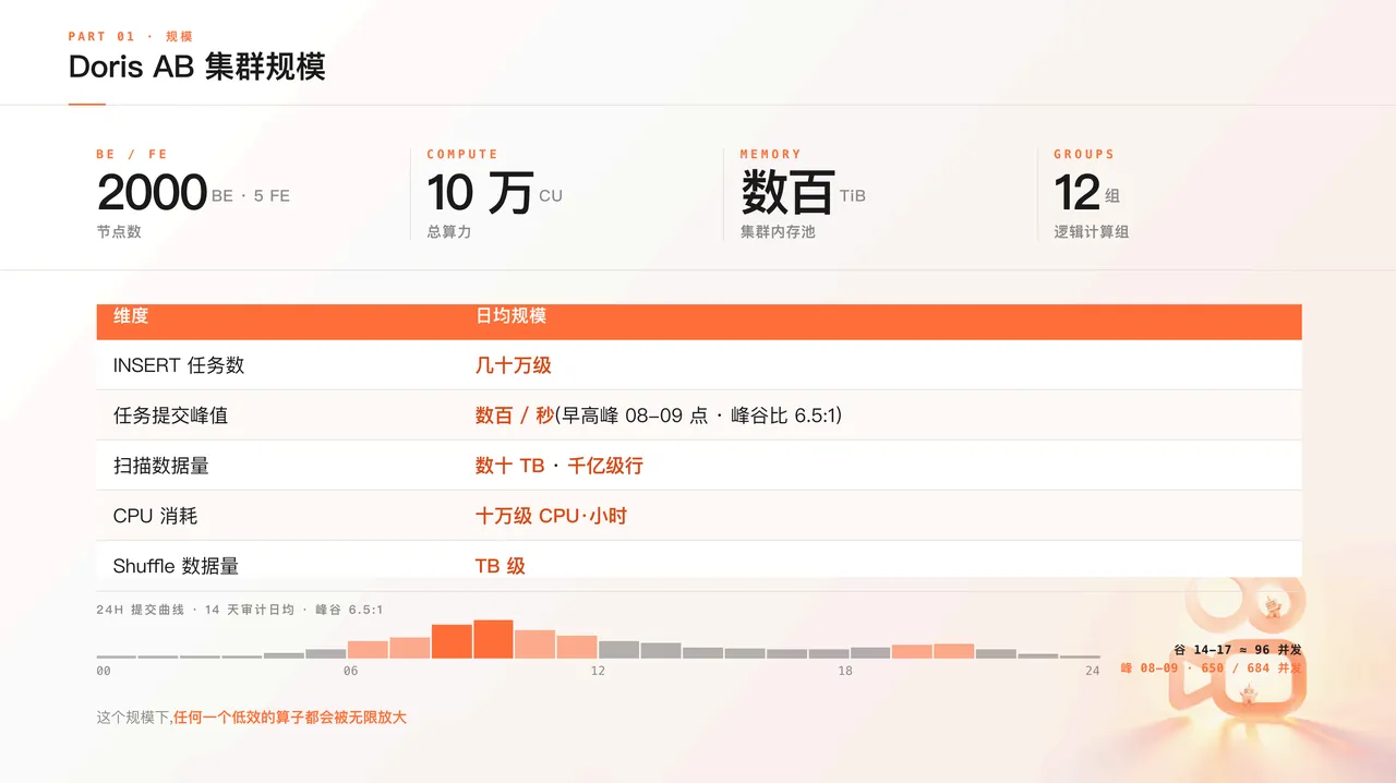 1-AB 指标计算链路的性能与成本压力.PNG