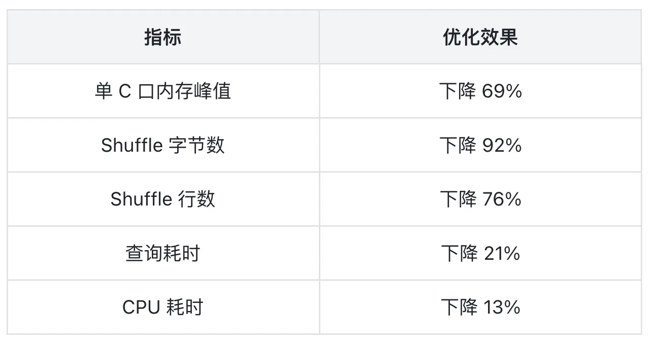 6-Local Distinct Grouping Sets.png