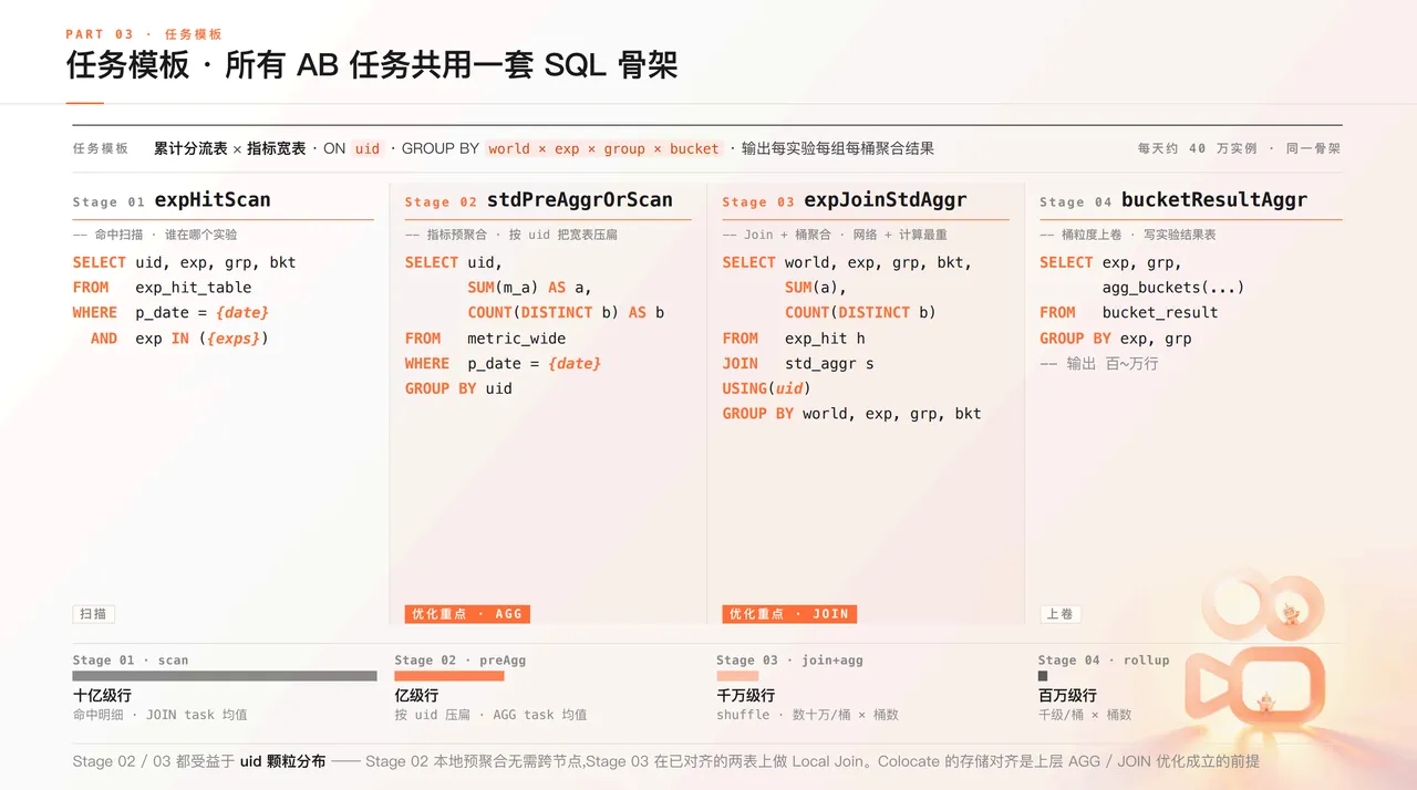 3-从减少数据流动到压缩计算热路径.png
