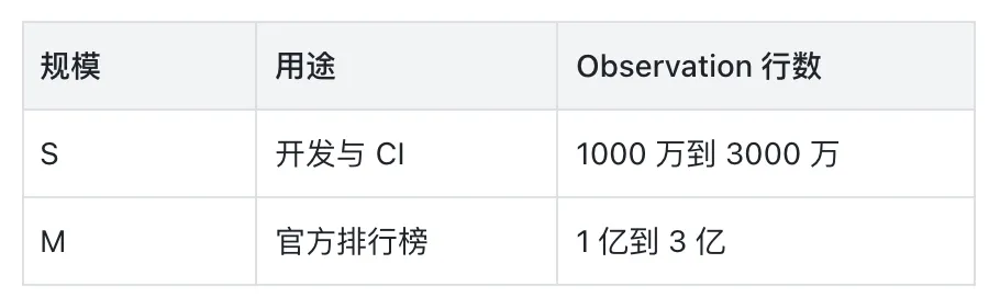 2-数据集设计.png