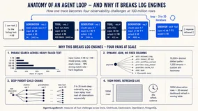 Apache Doris �� AgentLogsBench �����ȣ�֧�� Agent �ɹ۲�����������