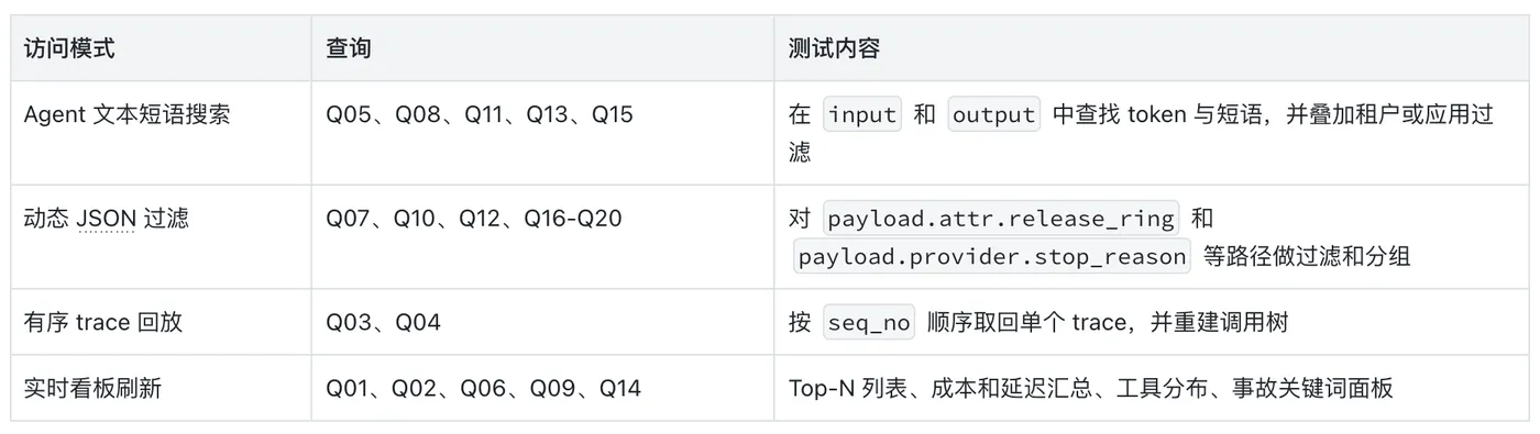 3- 查询负载.png