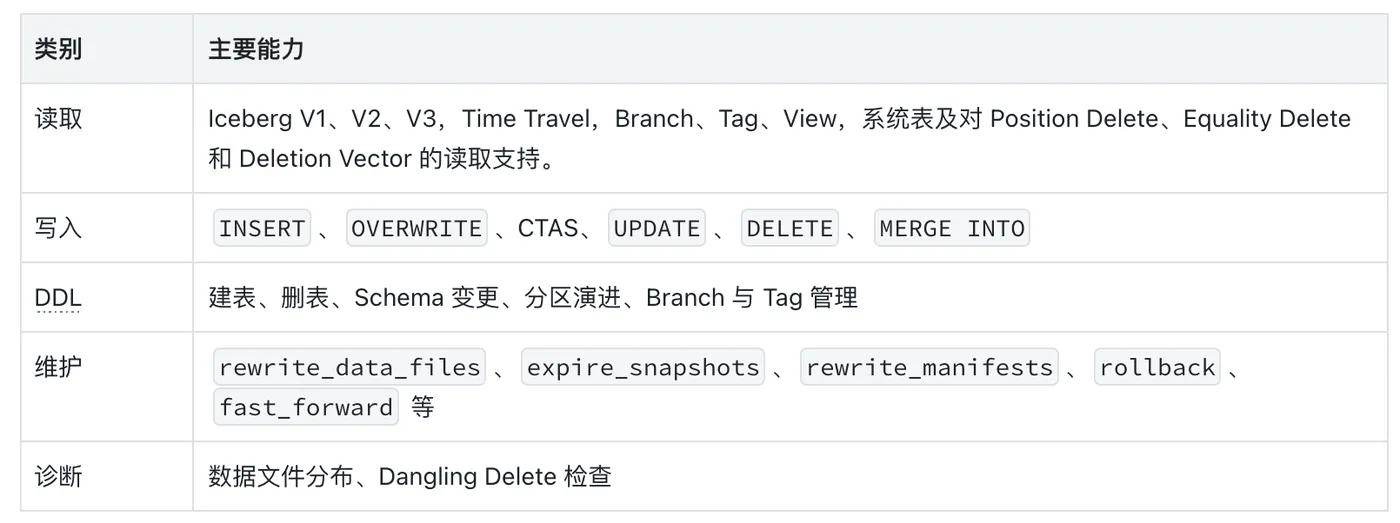 3-主要能力表格.png