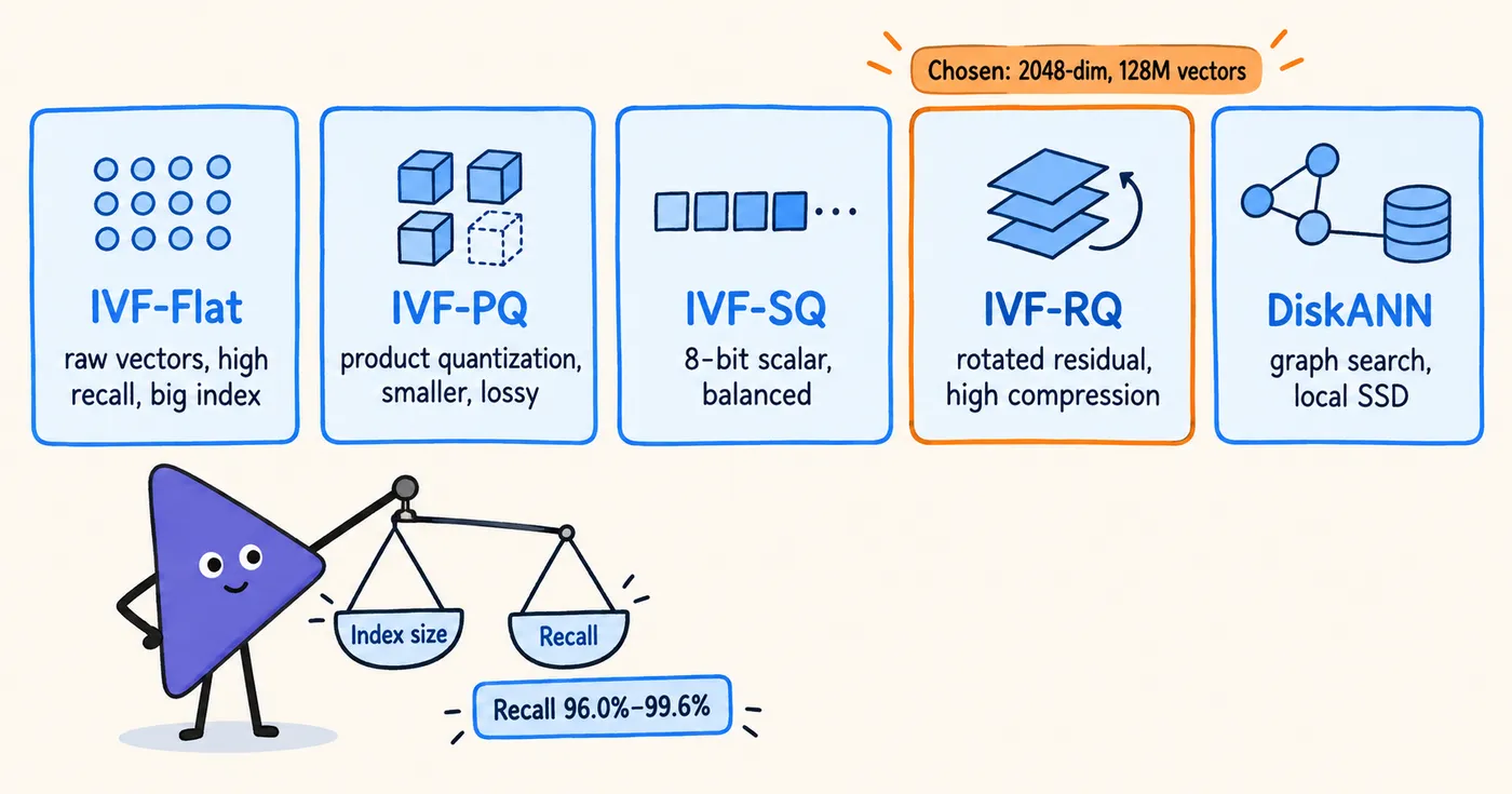02-fig2-five-index-types.png