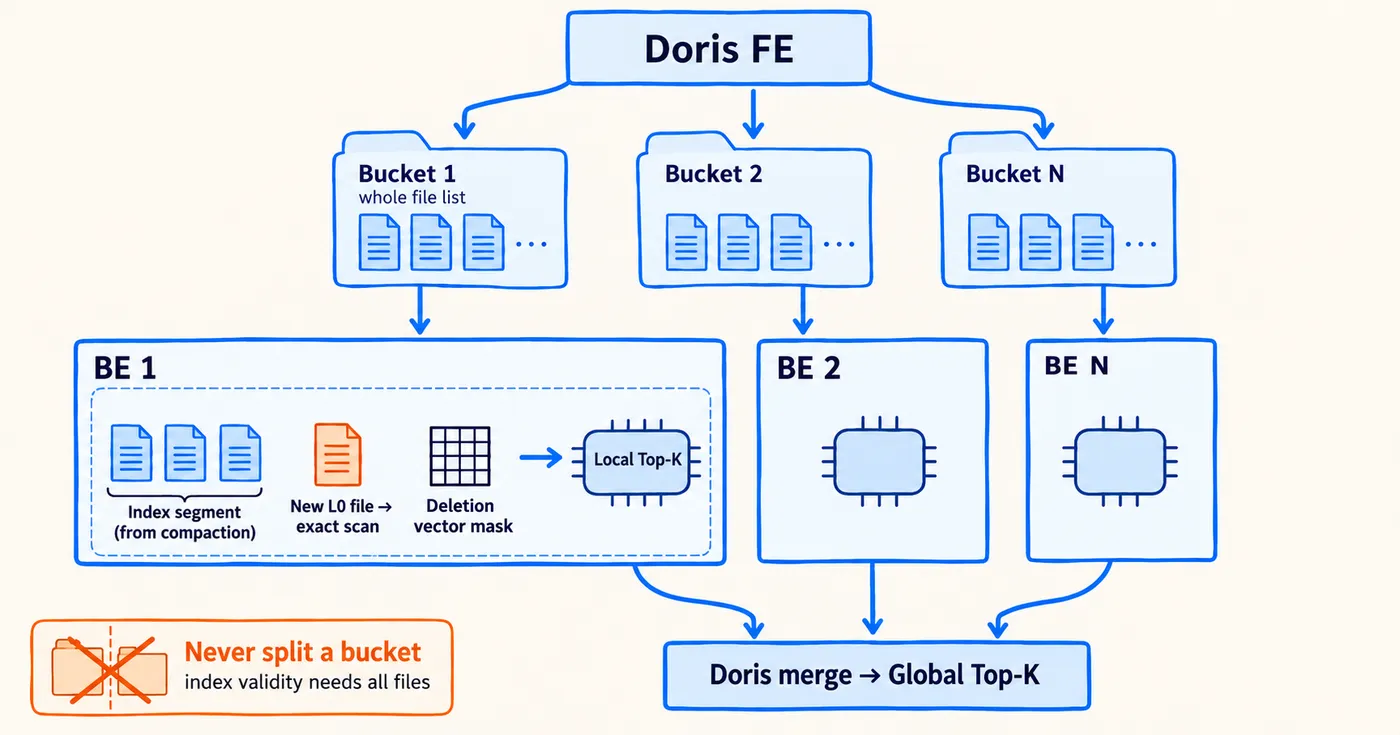 05-fig5-whole-bucket-pushdown.png